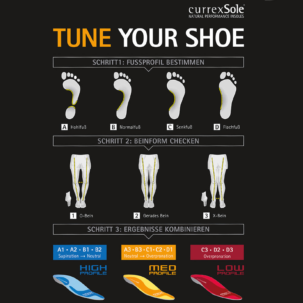 CurrexSole BikePro Low Sport Einlegesohle